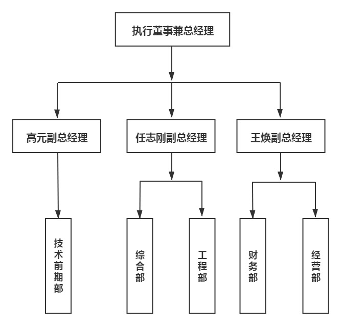 组织机构.jpg